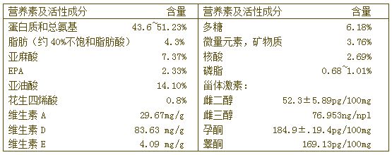 中国林蛙全营养素及活性成分